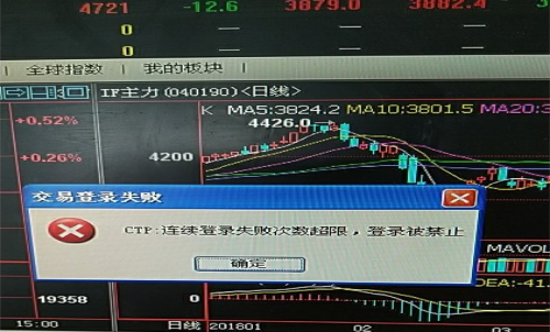 期貨賬戶密碼多次輸錯(cuò)，賬戶被鎖定