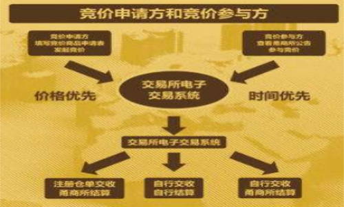 期貨集合競(jìng)價(jià)時(shí)間、 期貨集合競(jìng)價(jià)規(guī)