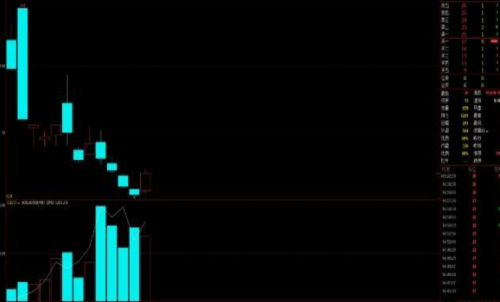 滬錫是熱門期貨嗎？錫一手交易成本