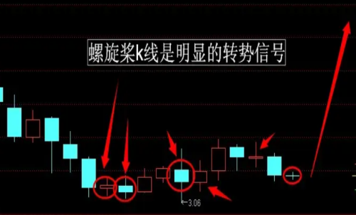 期貨行情趨勢的本質(zhì)是什么？期貨反